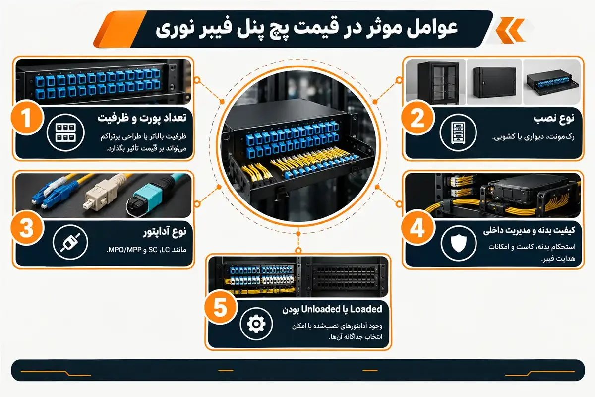 پچ پنل فیبر نوری چیست و قیمت آن
