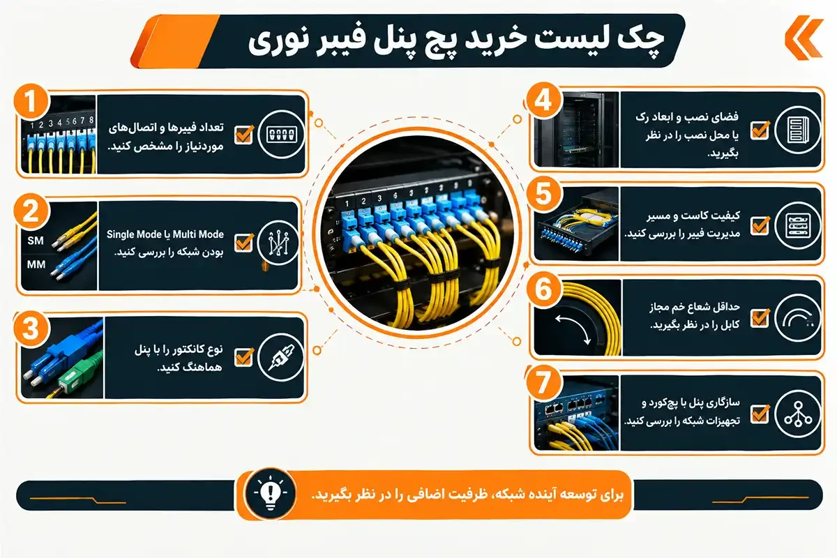 چک لیست پچ پنل فیبر نوری چیست
