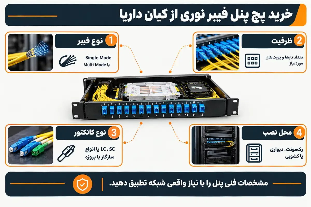 پچ پنل فیبر نوری چیست و خرید از کیان داریا