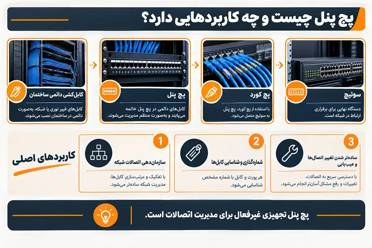 پچ پنل چیست و چه کاربردهایی دارد
