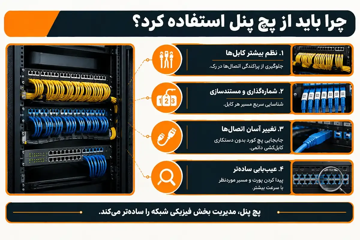 پچ پنل چیست و چرا باید از آن استفاده کرد