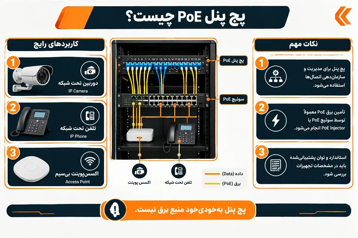 پچ پنل poe چیست