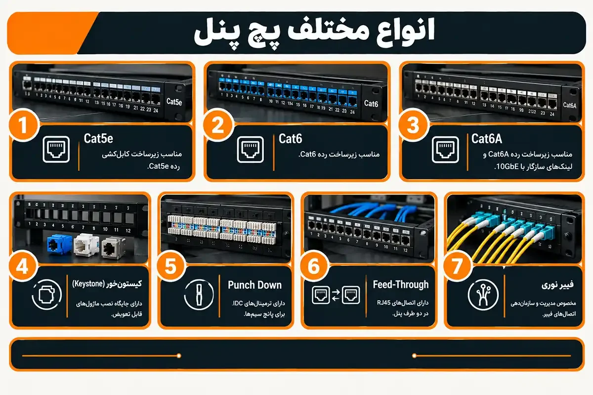 پچ پنل چیست و انواع آن