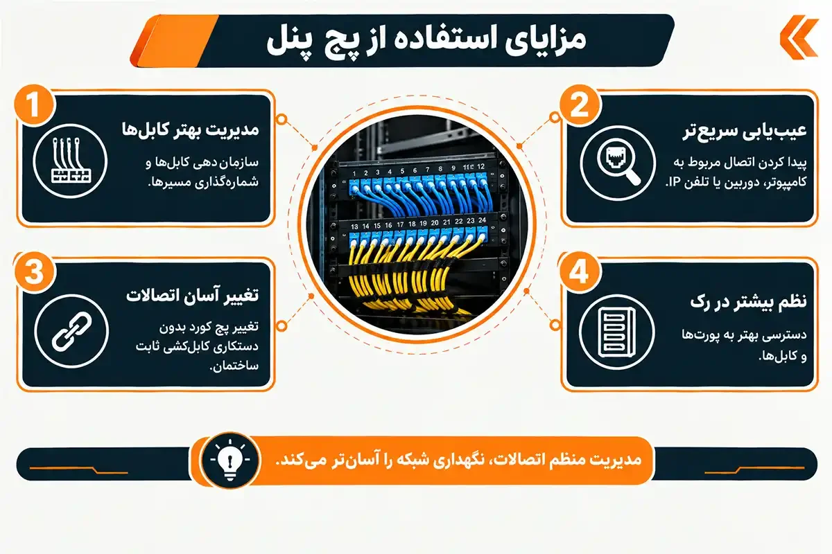 مزایای پچ پنل چیست