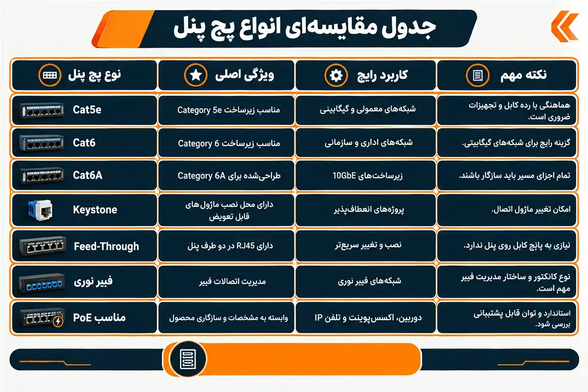 جدول مقایسه پچ پنل چیست