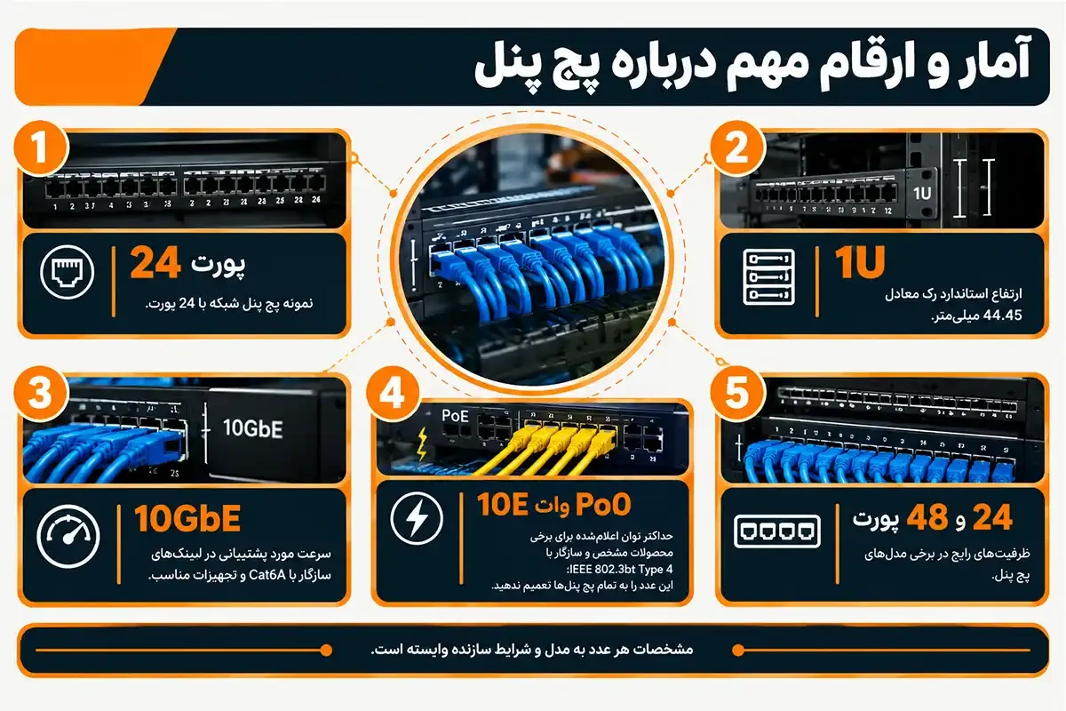 آمار و ارقام پچ پنل چیست