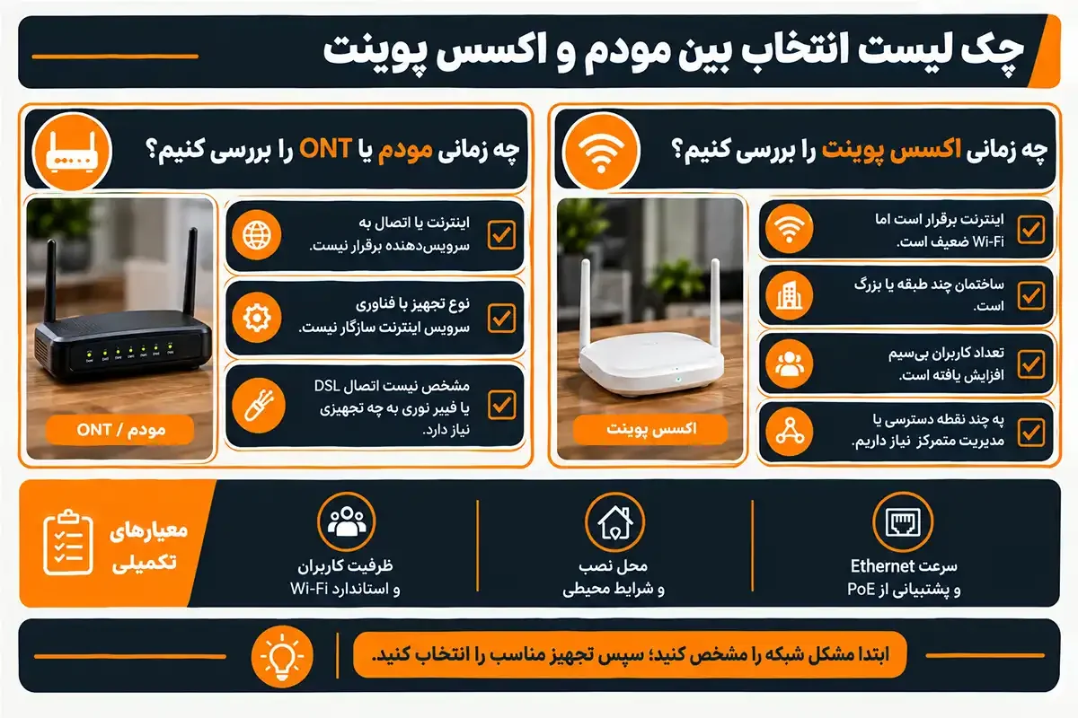 چک لیست تفاوت اکسس پوینت و مودم