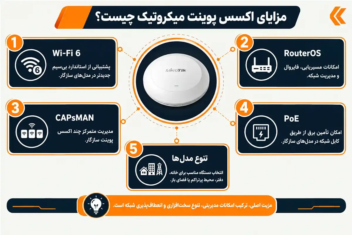 مزایای انواع اکسس پوینت میکروتیک