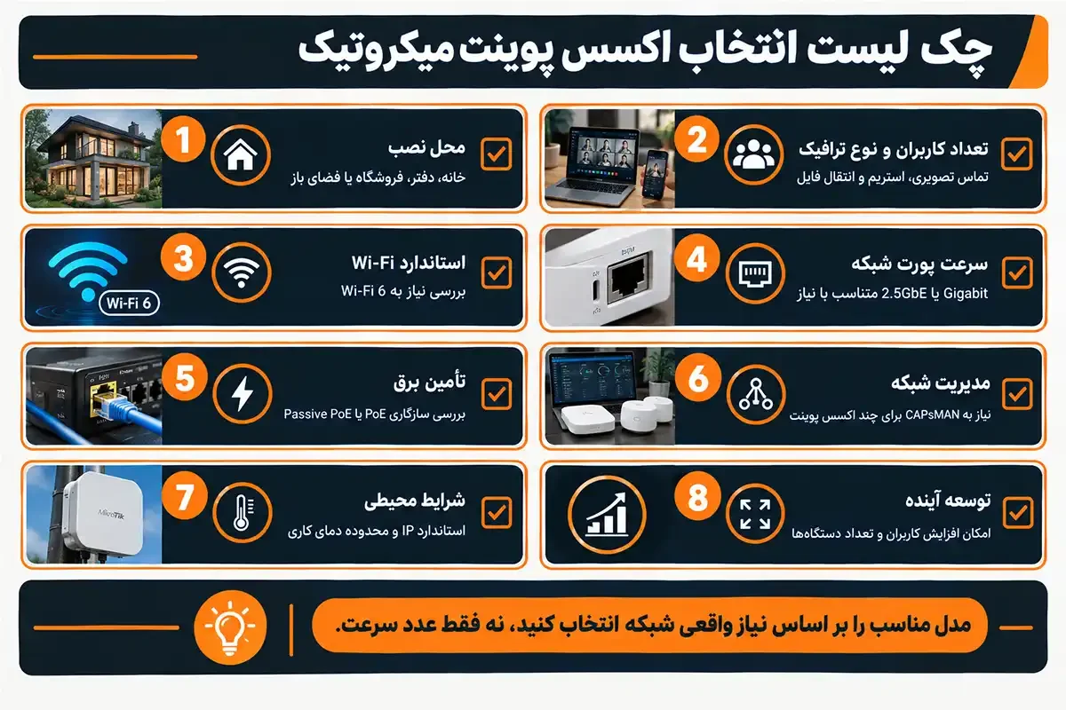 چک لیست انواع اکسس پوینت میکروتیک