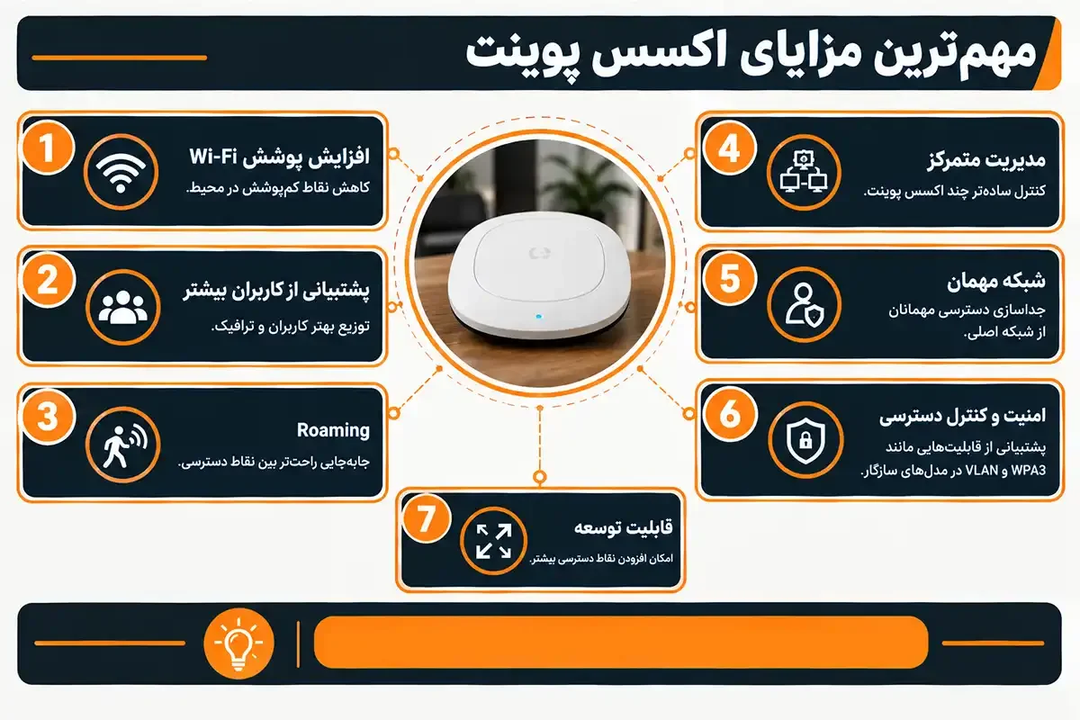 کیان داریا مهم ترین مزایای اکسس پوینت