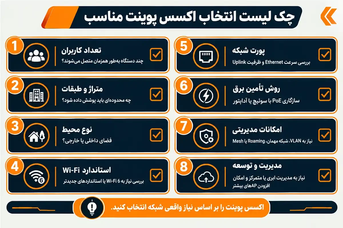 کیان داریا چک لیست مزایای اکسس پوینت