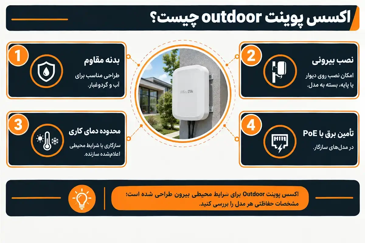 کیان داریا بهترین اکسس پوینت outdoor چیست