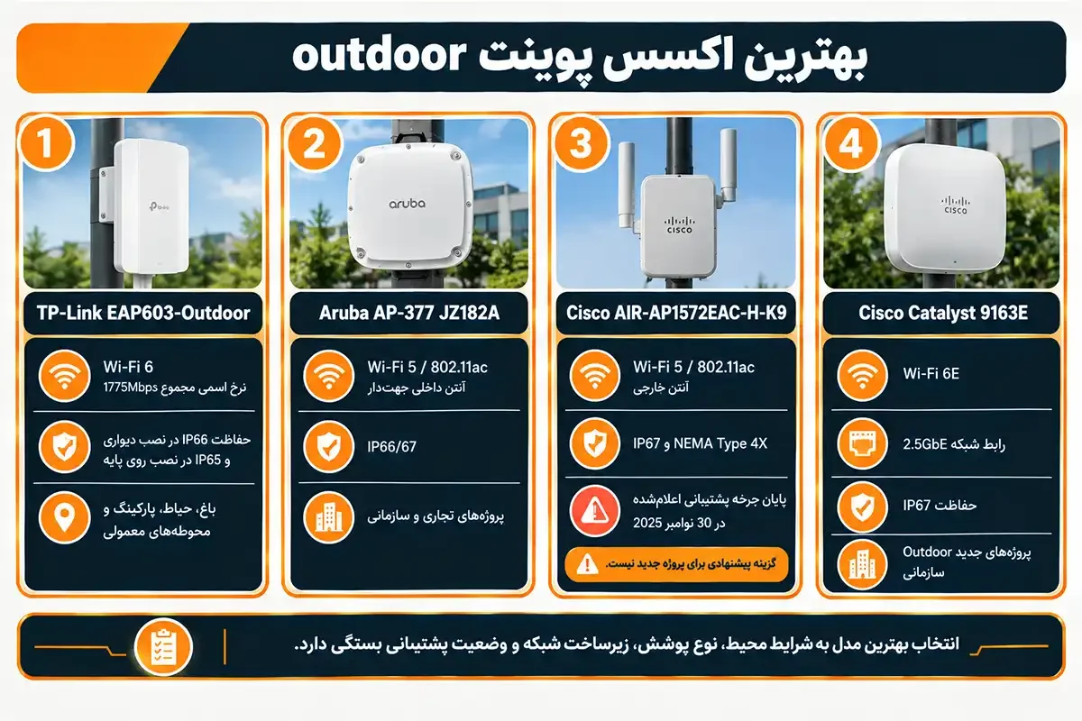 کیان داریا بهترین اکسس پوینت outdoor چیست و چه کاربردی دارد