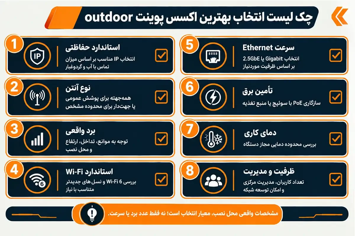 کیان داریا چک لیست بهترین اکسس پوینت outdoor