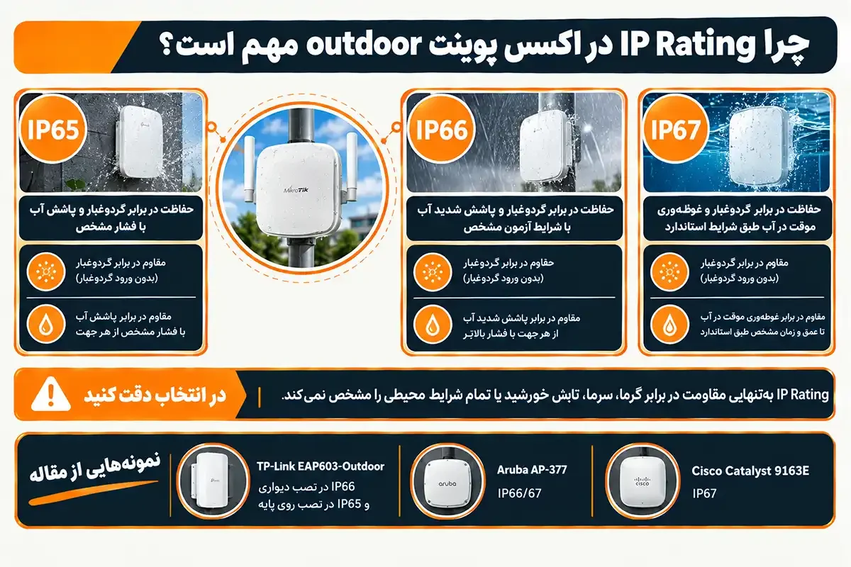 کیان داریا بهترین اکسس پوینت outdoor مهم است