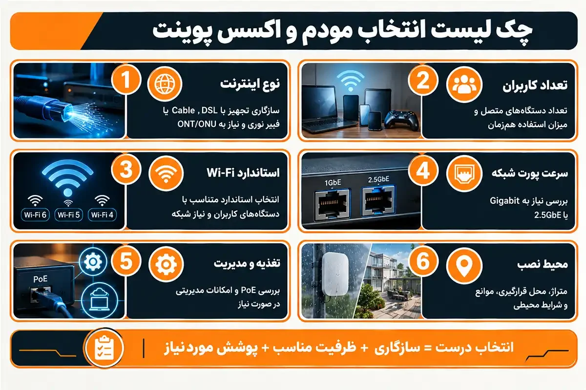 چک لیست مودم اکسس پوینت چیست
