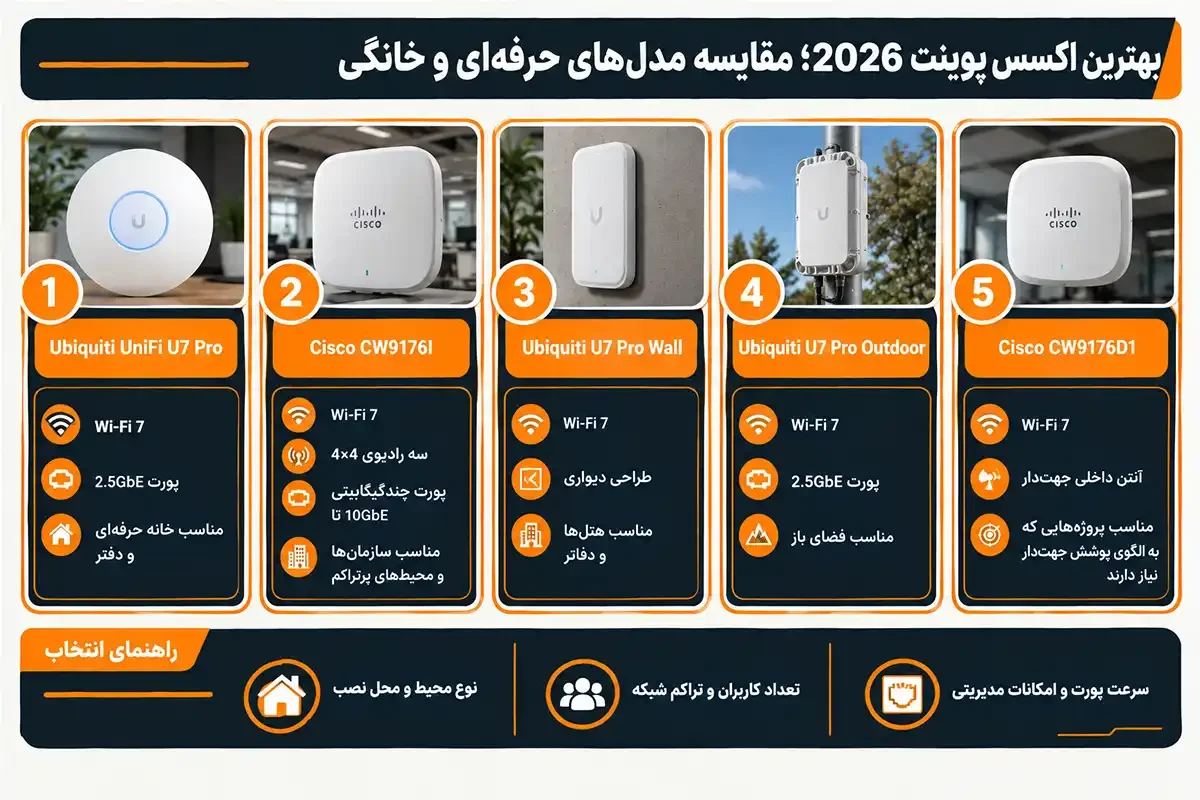 بهترین اکسس پوینت های 2026