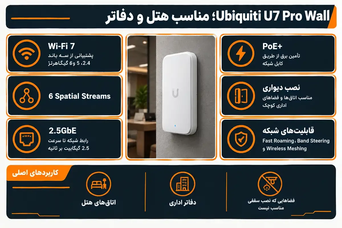 بهترین اکسس پوینت مناسب هتل و دفتر