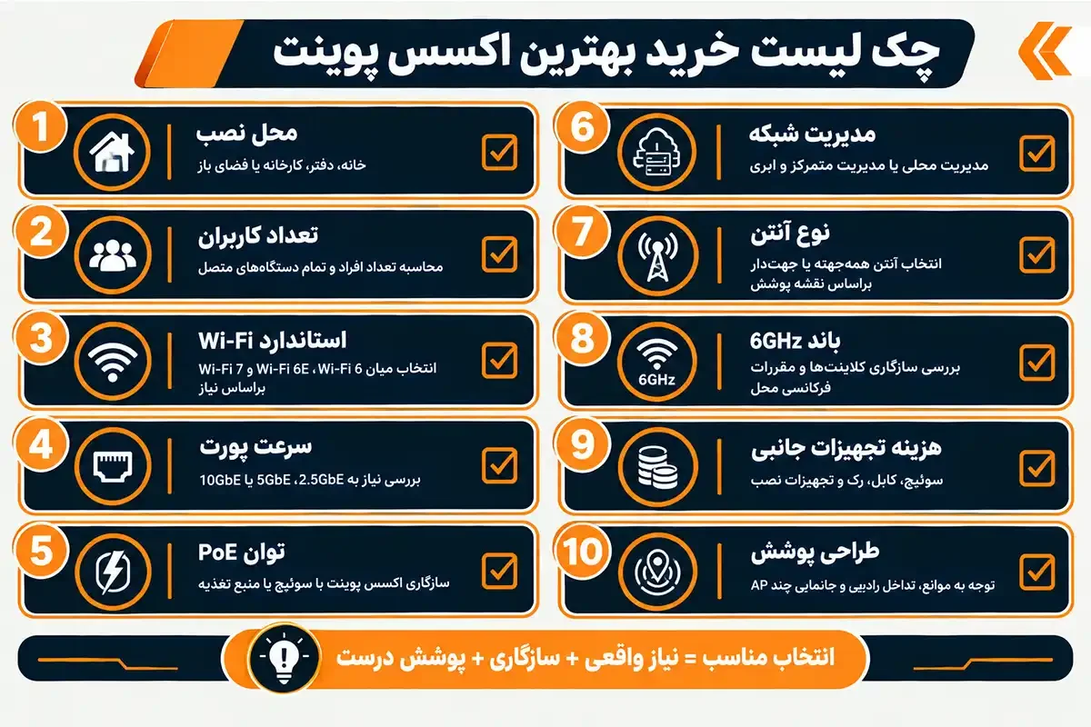 چک لیست خرید بهترین اکسس پوینت