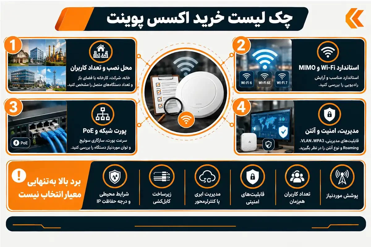 کیان داریا چک لیست انواع اکسس پوینت