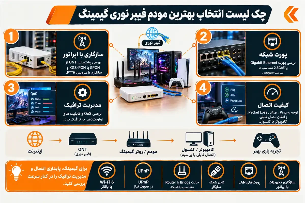چک لیست بهترین مودم فیبر نوری گیمینگ