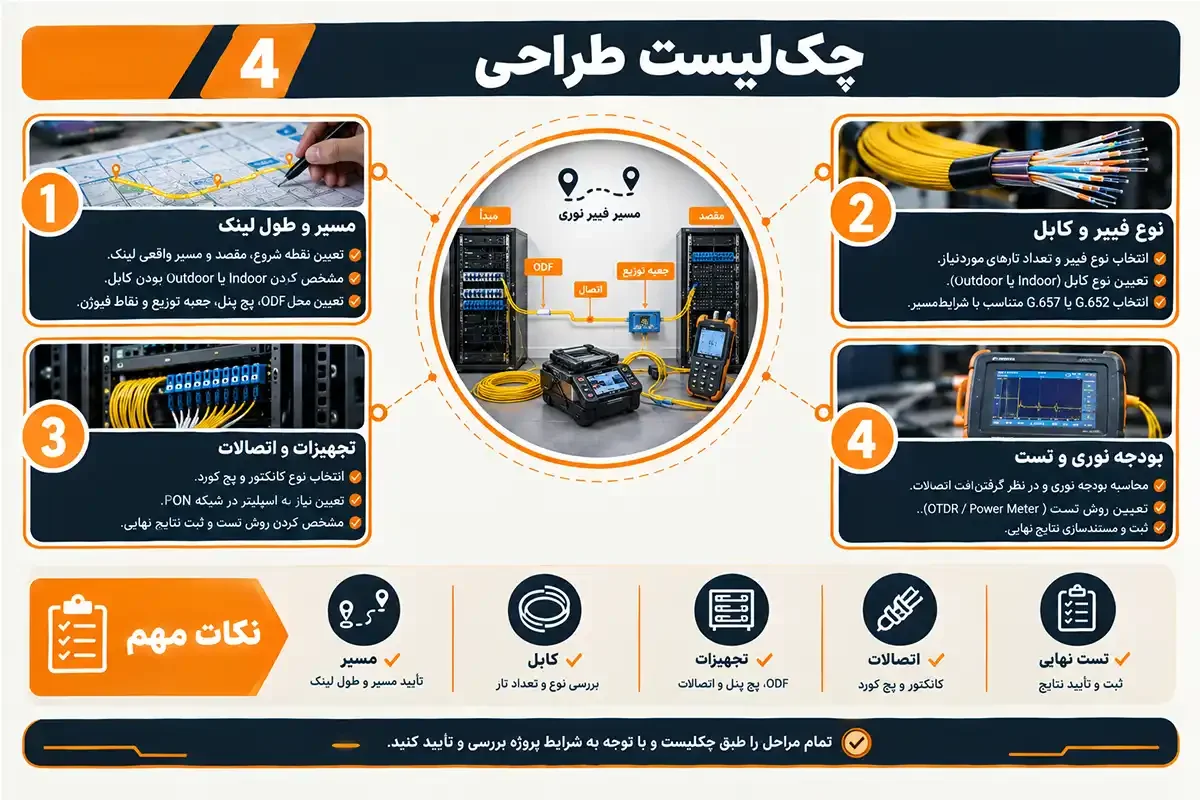چک لیست زیرساخت فیبر نوری چیست