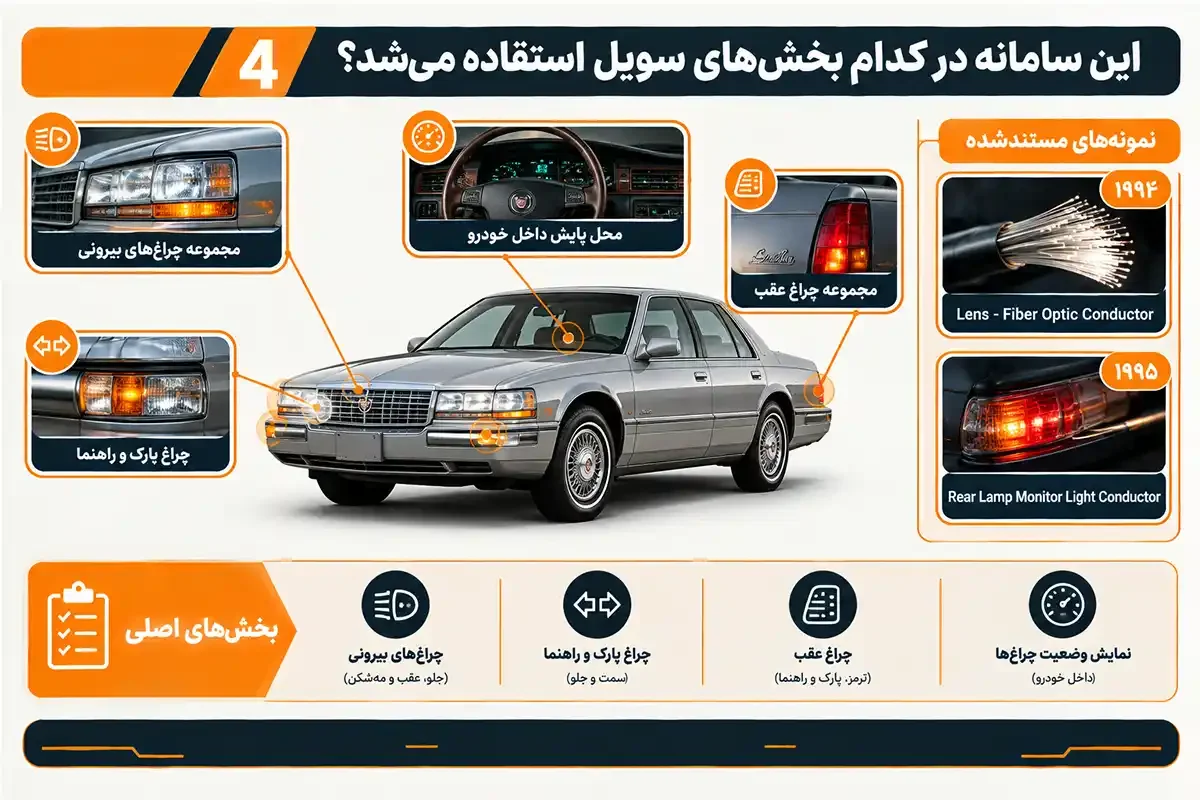 فیبر نوری کادیلاک سویل چیست و در کدام بخش استفاده می شد