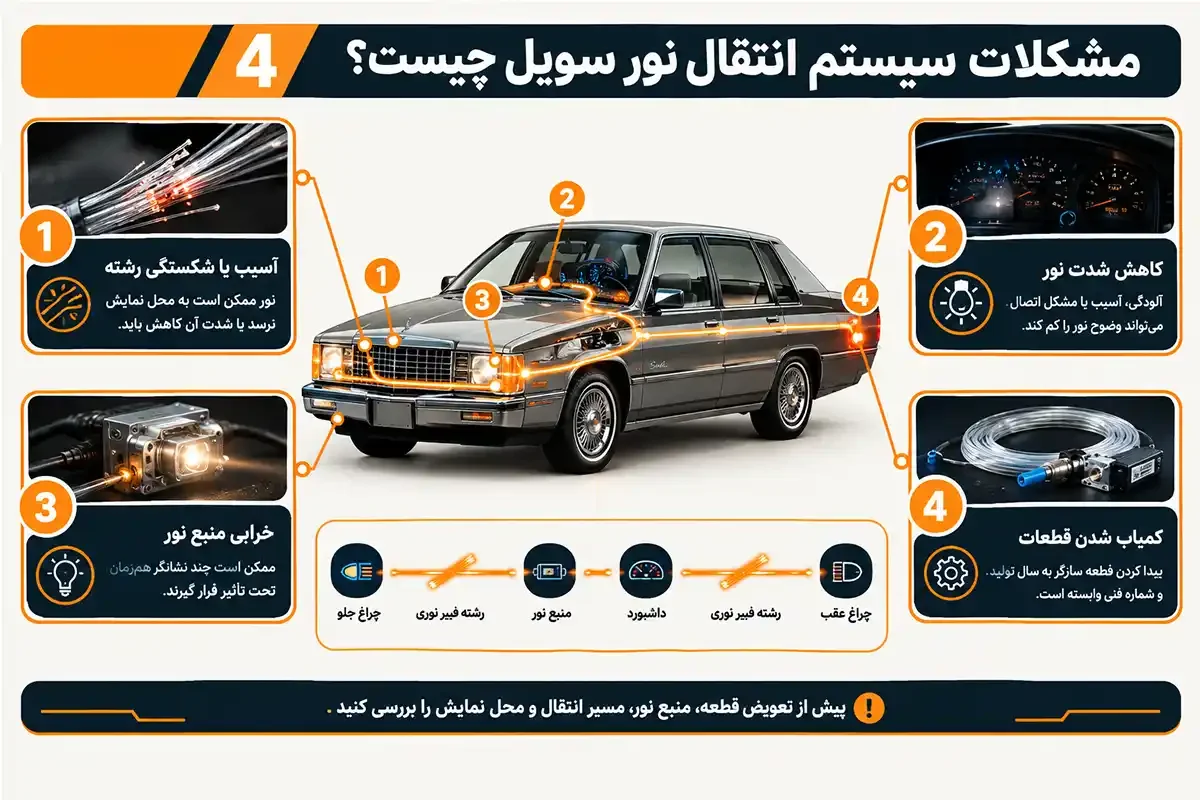مشکلات فیبر نوری کادیلاک سویل چیست