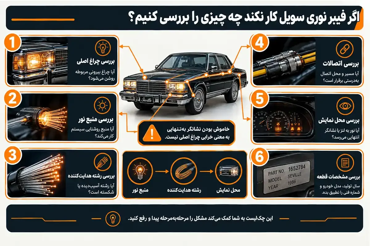 فیبر نوری کادیلاک سویل چیست و اگر کار نکرد چه چیزی را بررسی کنیم