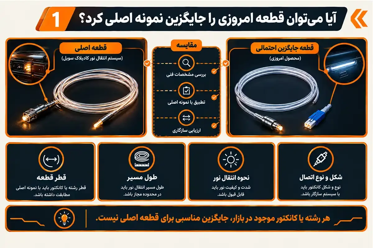فیبر نوری کادیلاک سویل چیست و جایگزینی قطعات