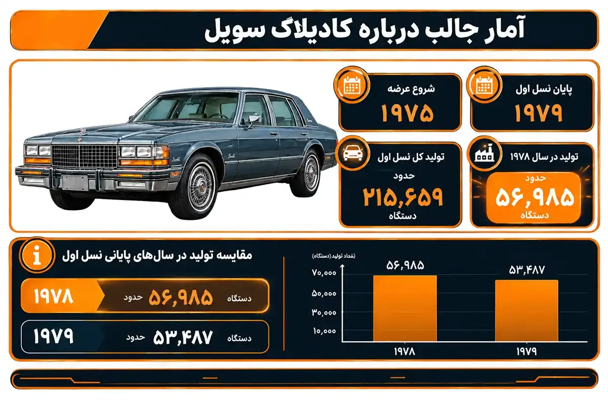 آمار فیبر نوری کادیلاک سویل چیست