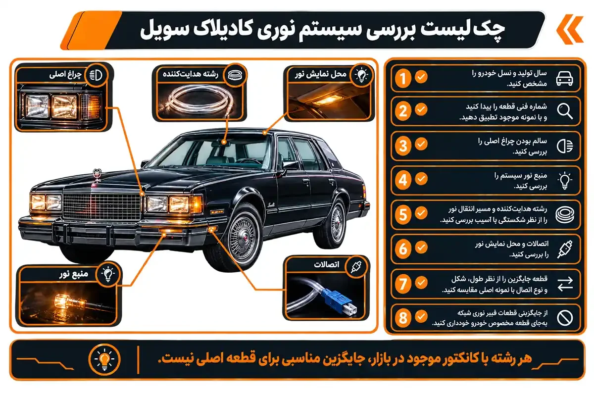 چک لیست فیبر نوری کادیلاک سویل چیست