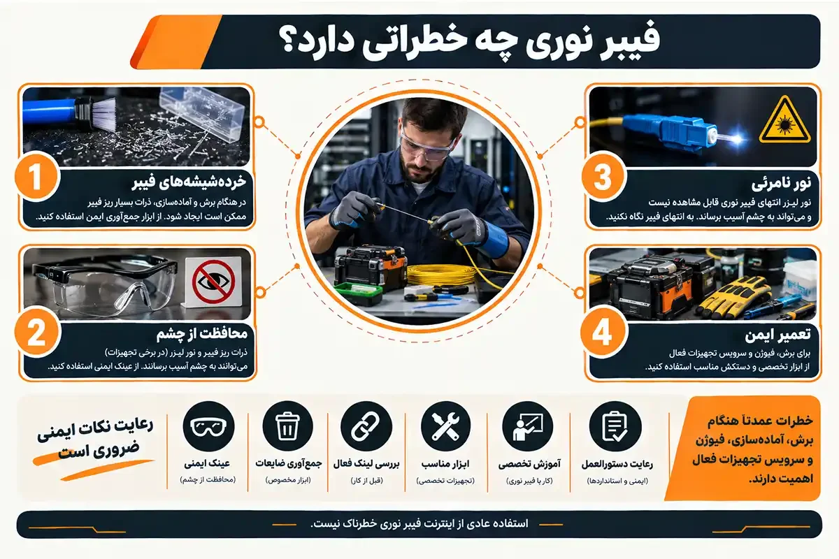 کیان داریا معایب فیبر نوری و خطرات آن