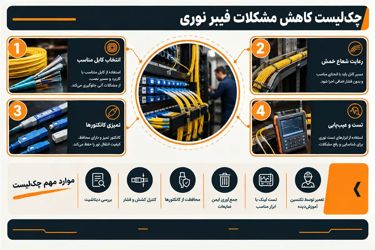 کیان داریا چک لیست معایب فیبر نوری