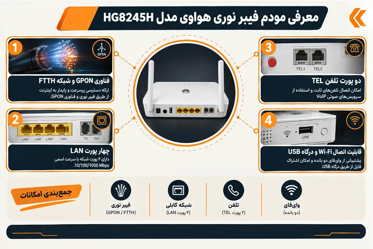 کیان داریا معرفی تنظیم مودم فیبر نوری هواوی مدل hg8245h