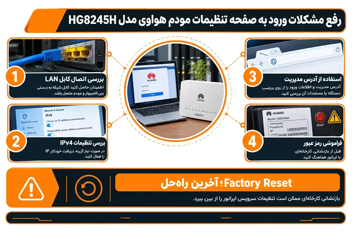 کیان داریا رفع مشکلات تنظیم مودم فیبر نوری هواوی مدل hg8245h