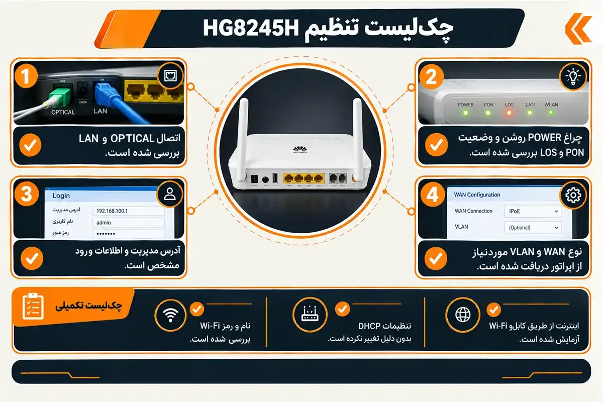 کیان داریا چک لیست تنظیم مودم فیبر نوری هواوی مدل hg8245h