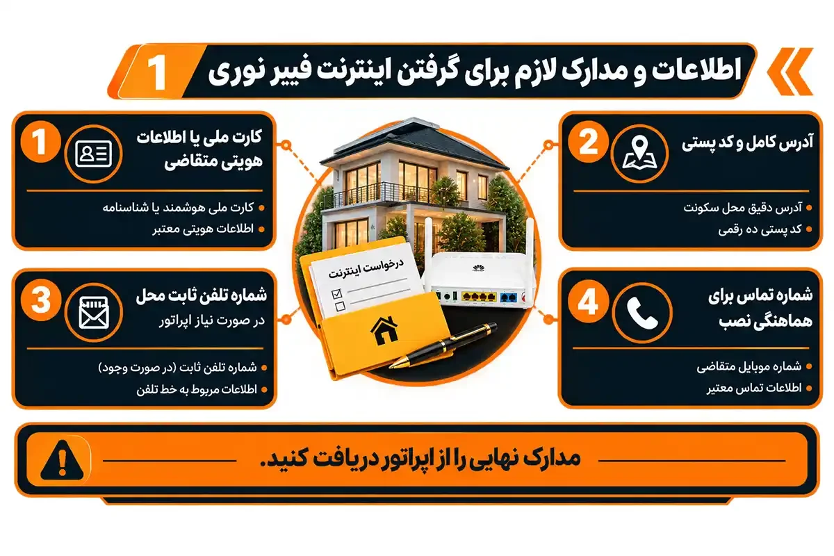 چگونه اینترنت فیبر نوری بگیریم و اطلاعات و مدارک لازم