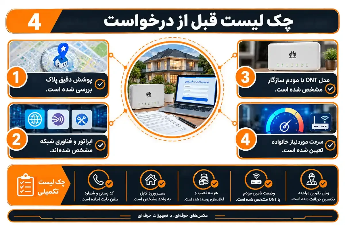 چک لیست چگونه اینترنت فیبر نوری بگیریم
