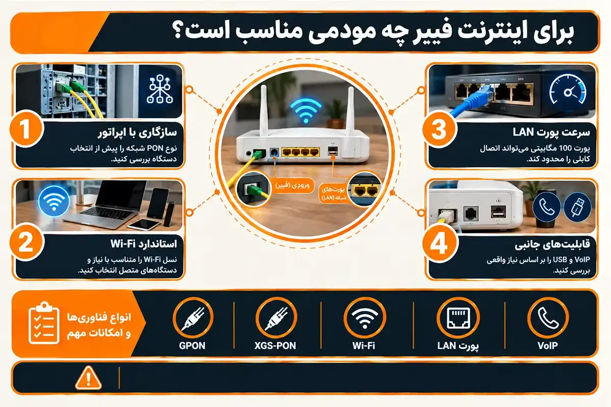کیان داریا وای فای فیبر نوری چیست و مودم مناسب
