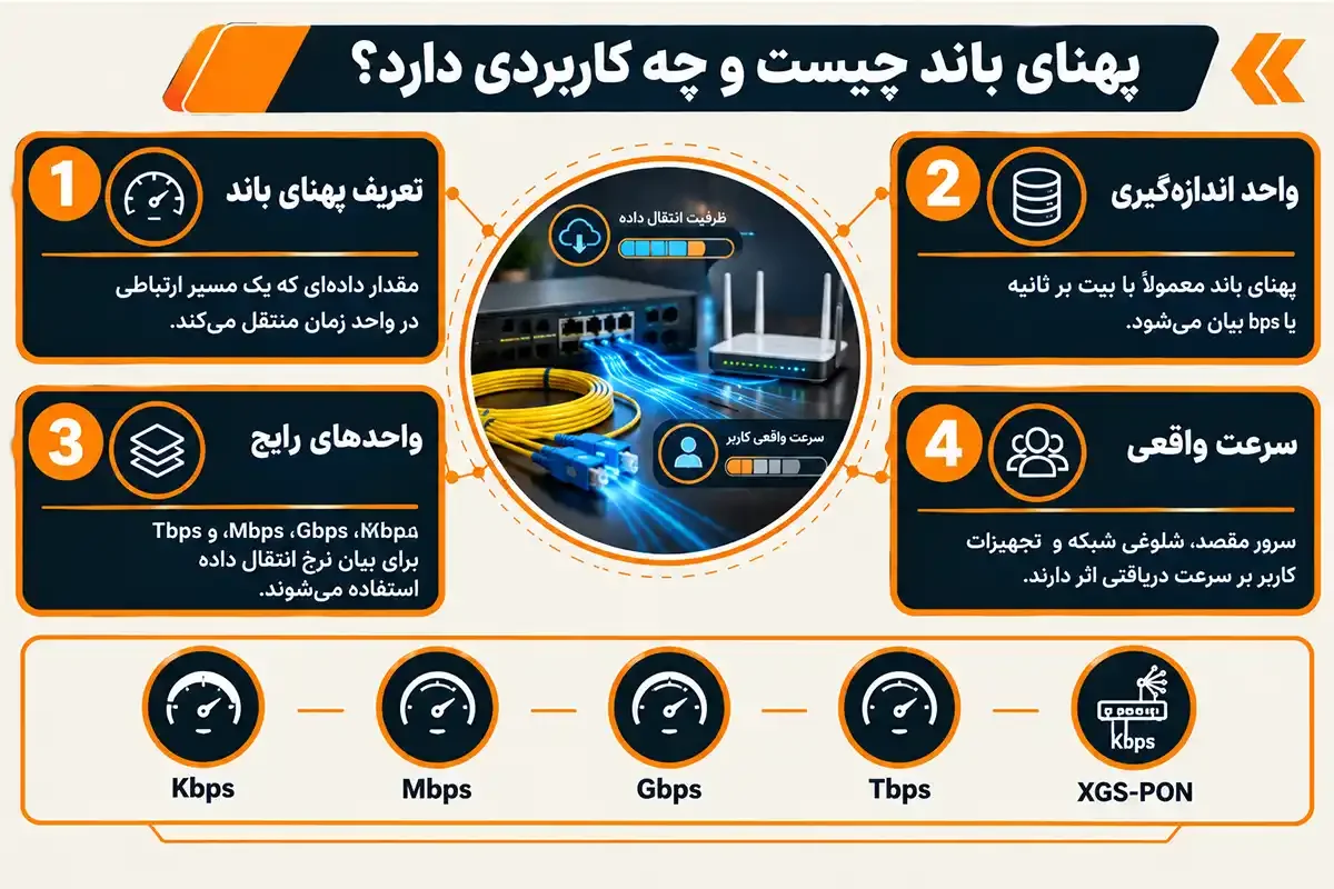 کیان داریا پهنای باند فیبر نوری چیست و چه کاربردی دارد