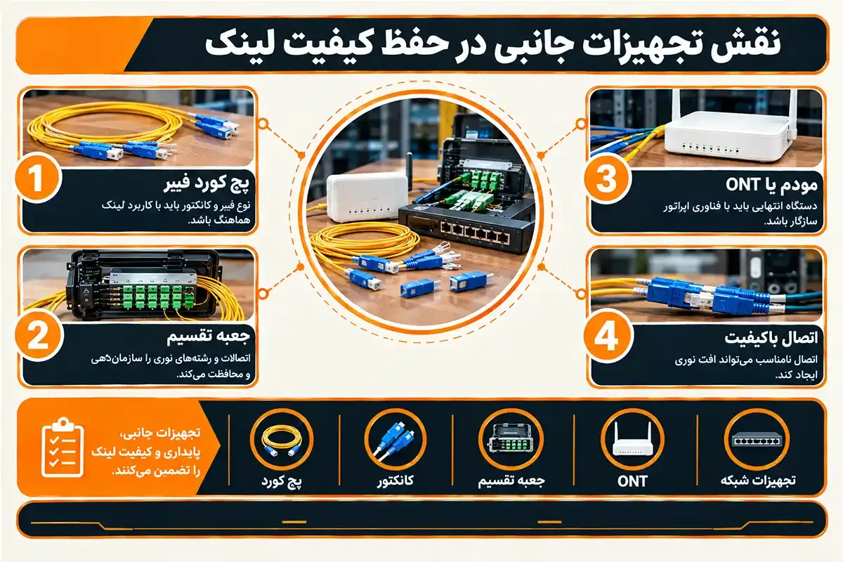 کیان داریا پهنای باند فیبر نوری و نقش تجهیزات جانبی