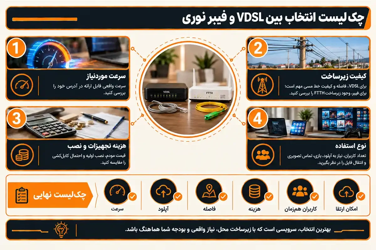 چک لیست تفاوت vdsl و فیبر نوری