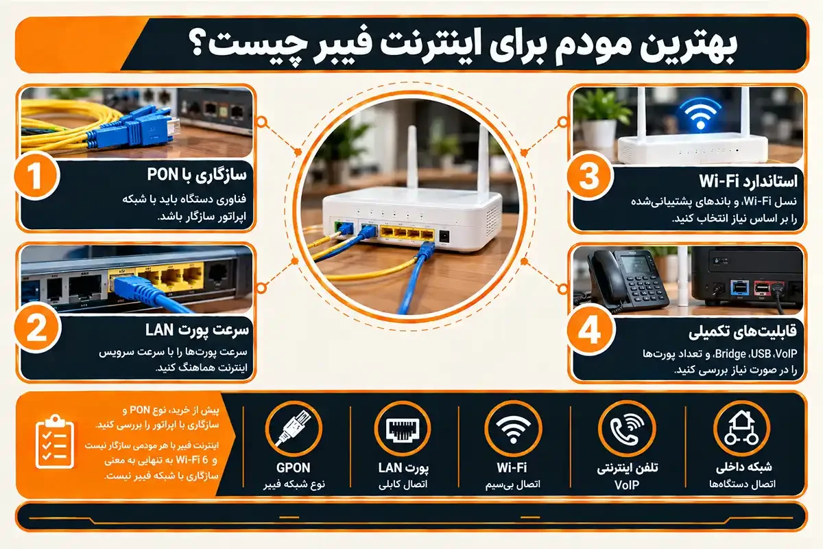 بهترین مودم و تفاوت vdsl و فیبر نوری