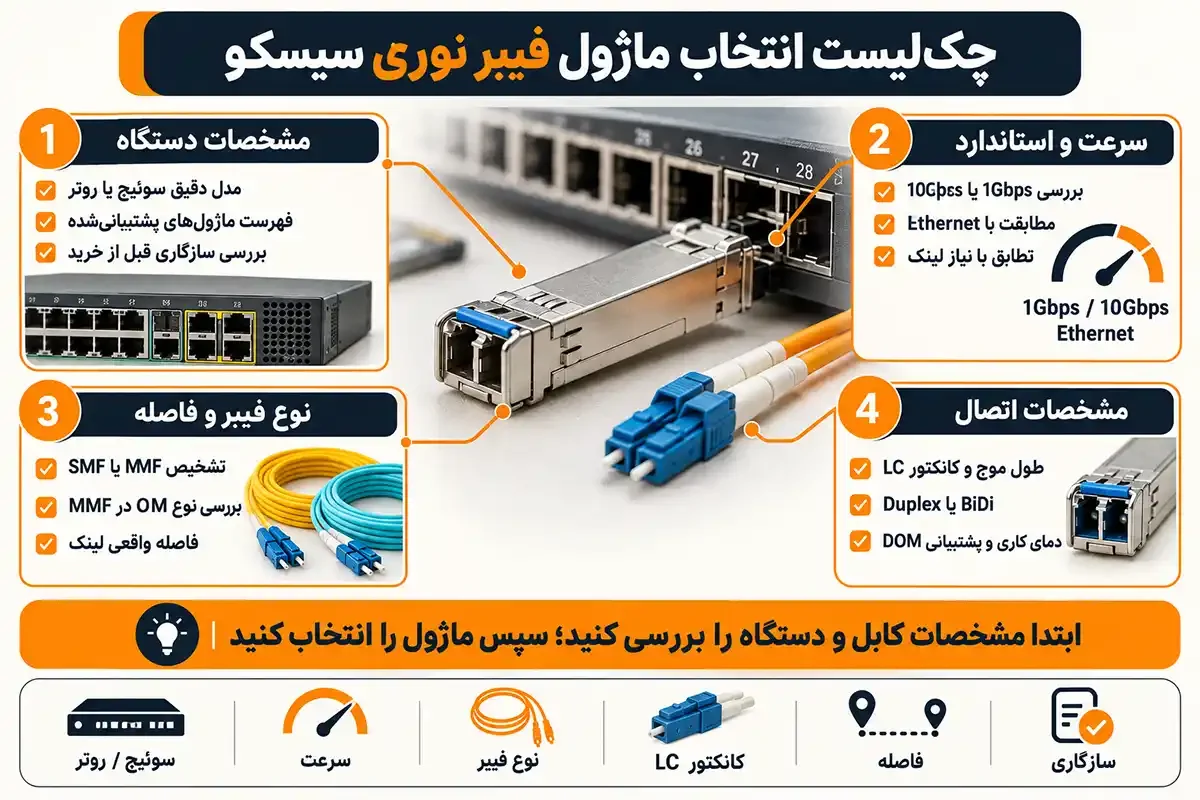 کیان داریا چک لیست انواع ماژول فیبر نوری سیسکو