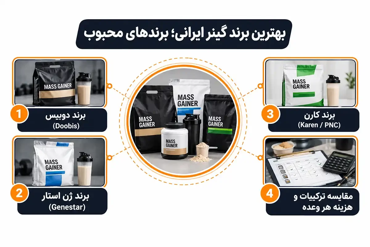 بهترین مارک گینر ایرانی