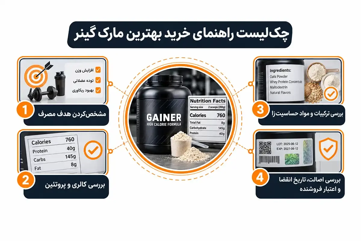 چک لیست بهترین مارک گینر