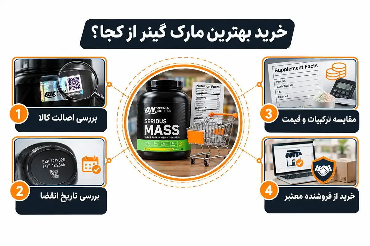 خرید بهترین مارک گینر