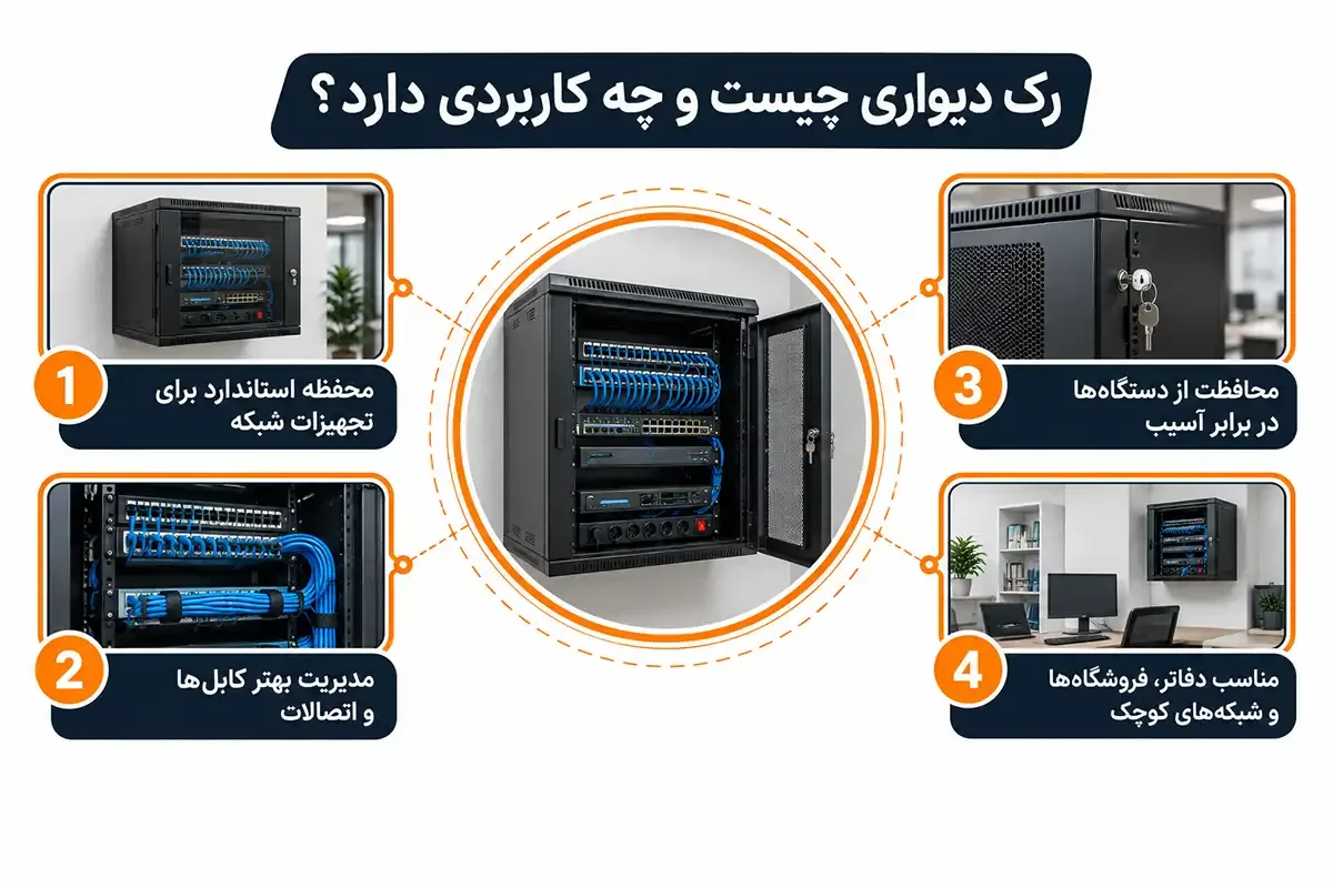 رک دیواری کرج چیست و چه کاربردی دارد