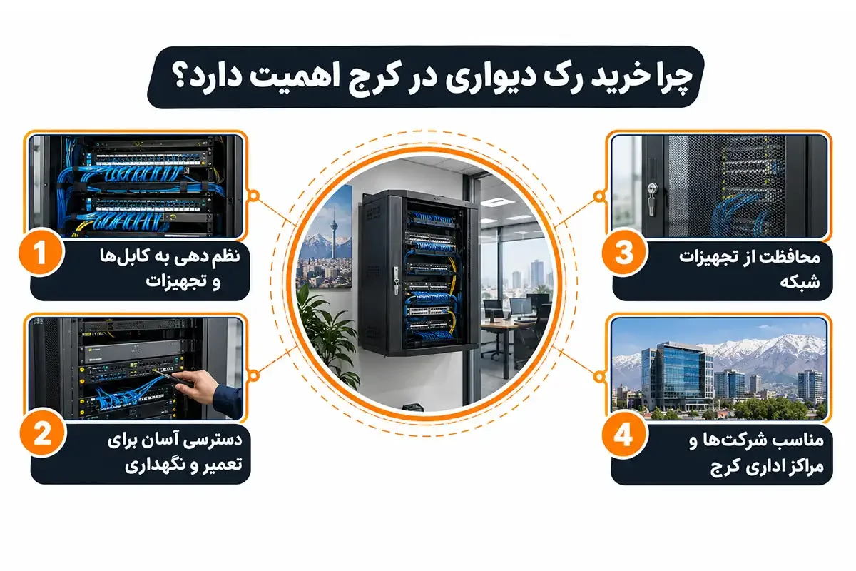 چرا خرید رک دیواری کرج اهمیت دارد